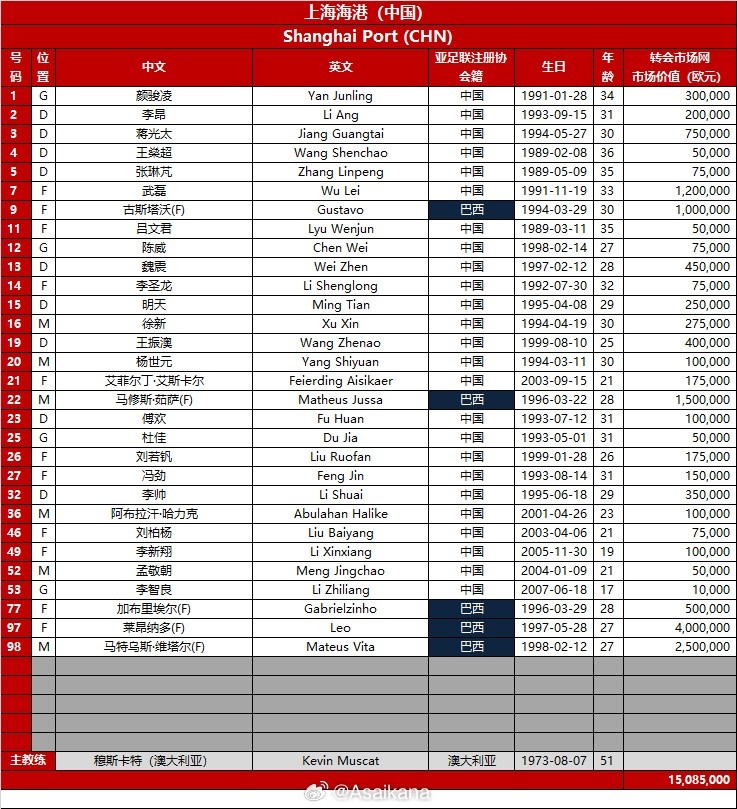 [今日赛事]2024-25亚冠精英联赛16强赛 上海海港vs